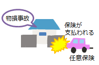 物損事故に保険が支払われる任意保険
