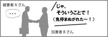 点数と反則金助かった!